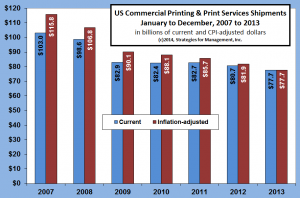 ptg-shipments-for-2013-020414